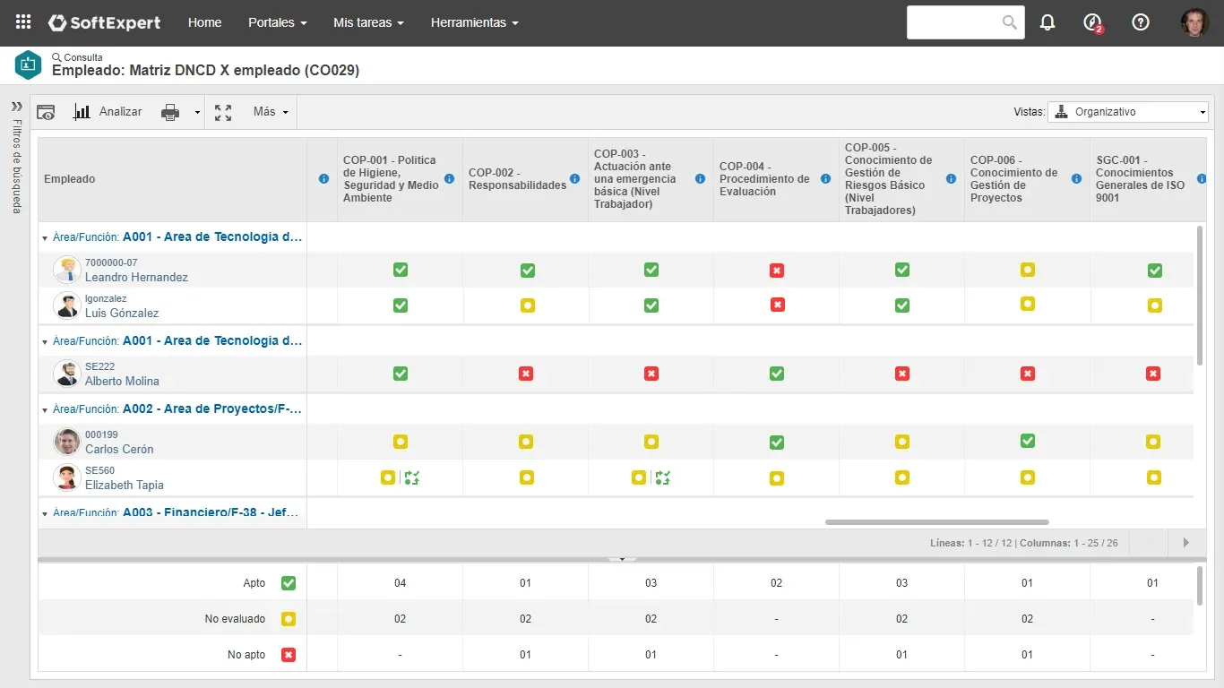 Identifique y mapee las necesidades de capacitación