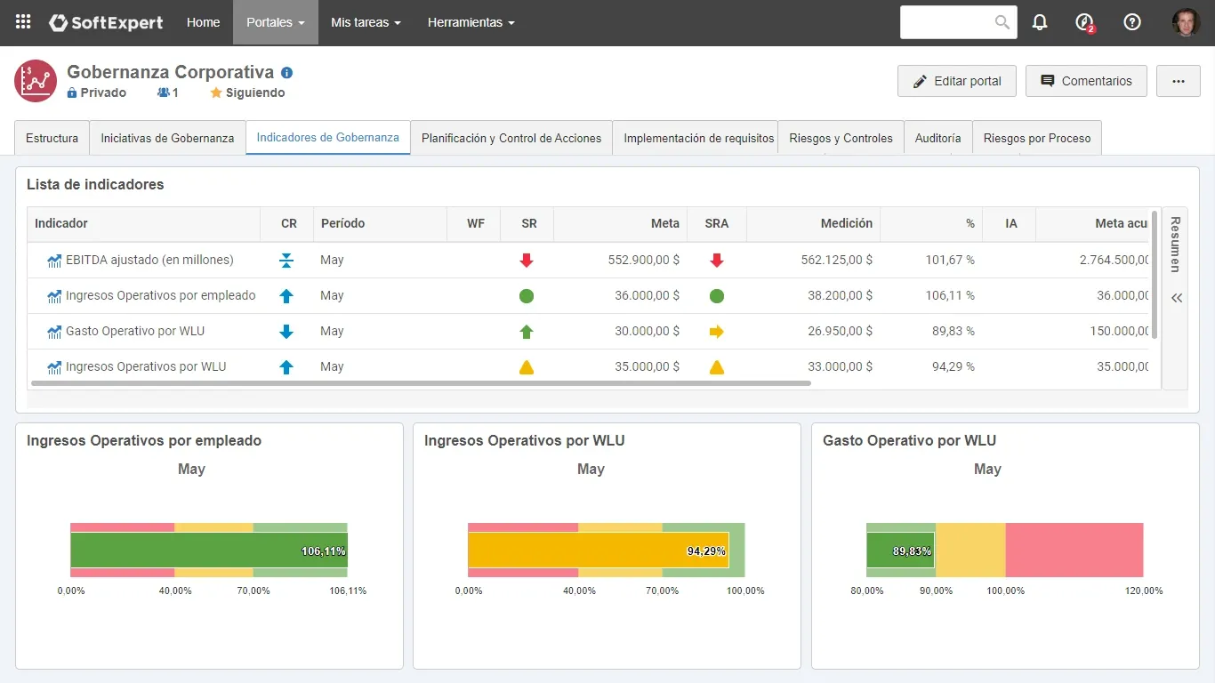 Realice el seguimiento de los resultados a través de portales