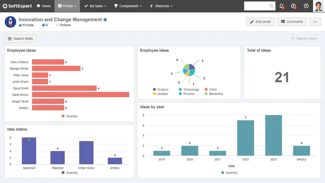Track and organize new ideas efficiently