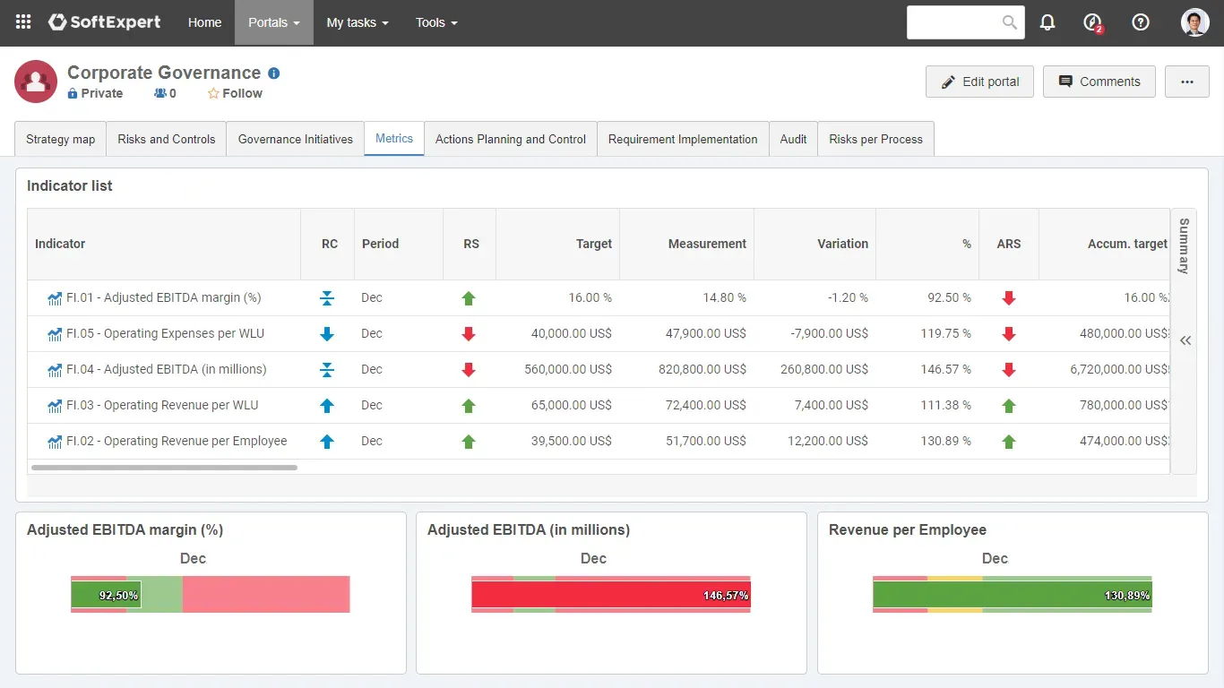 Track performance results through portals