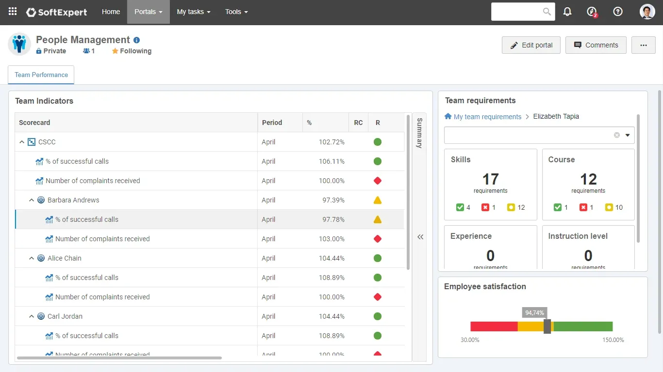 Monitor and optimize team performance management