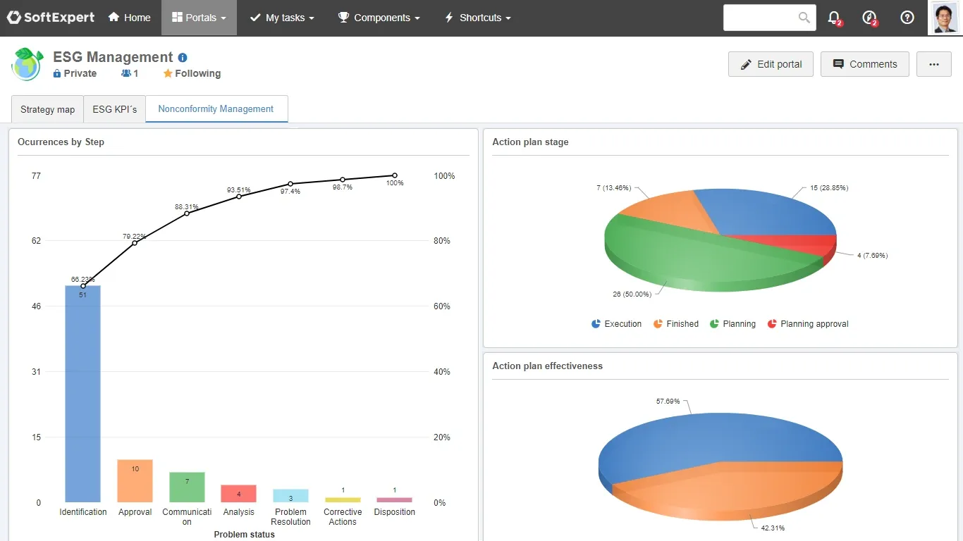Monitor and track deviations in real time