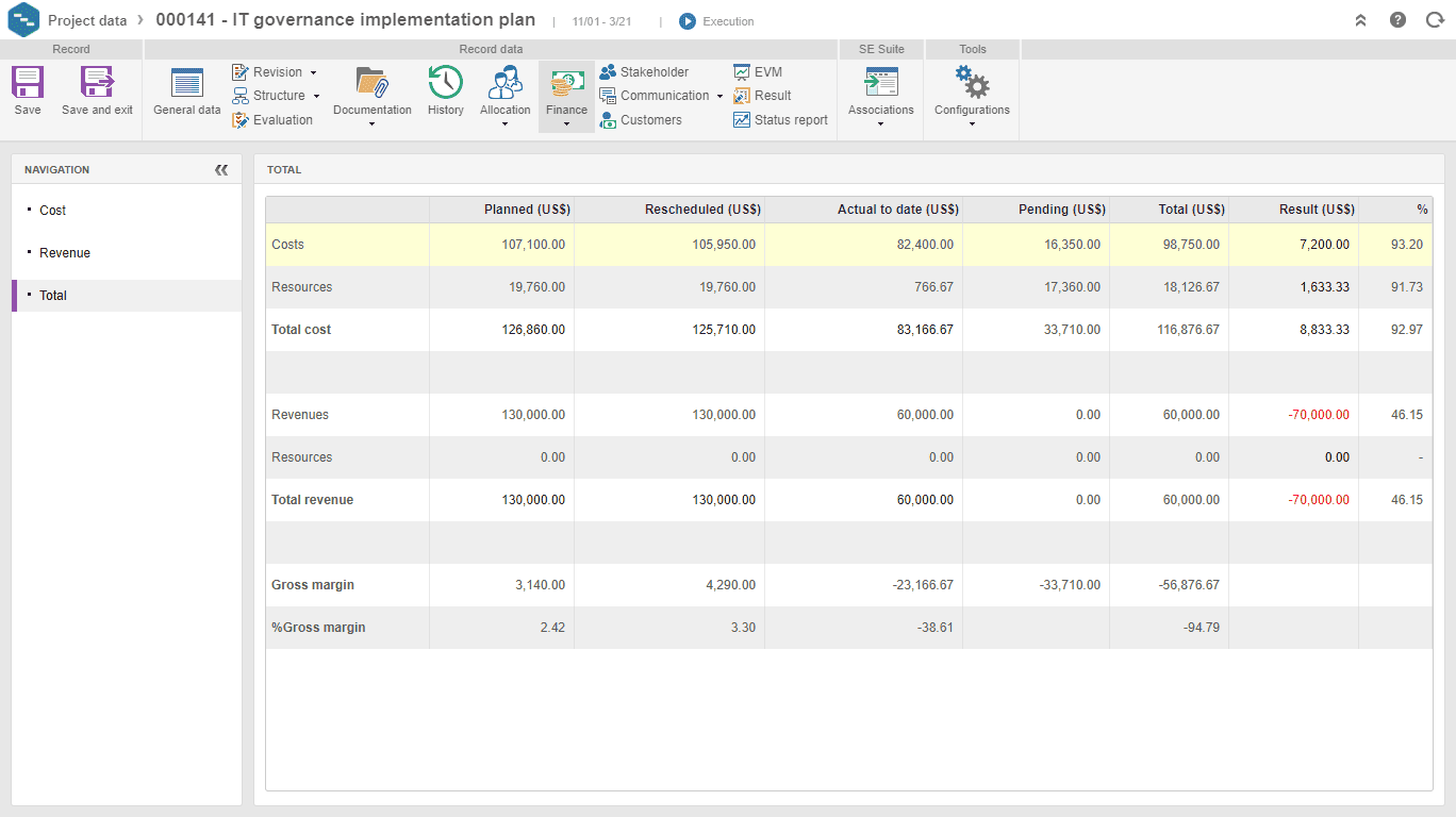 Project financial summary
