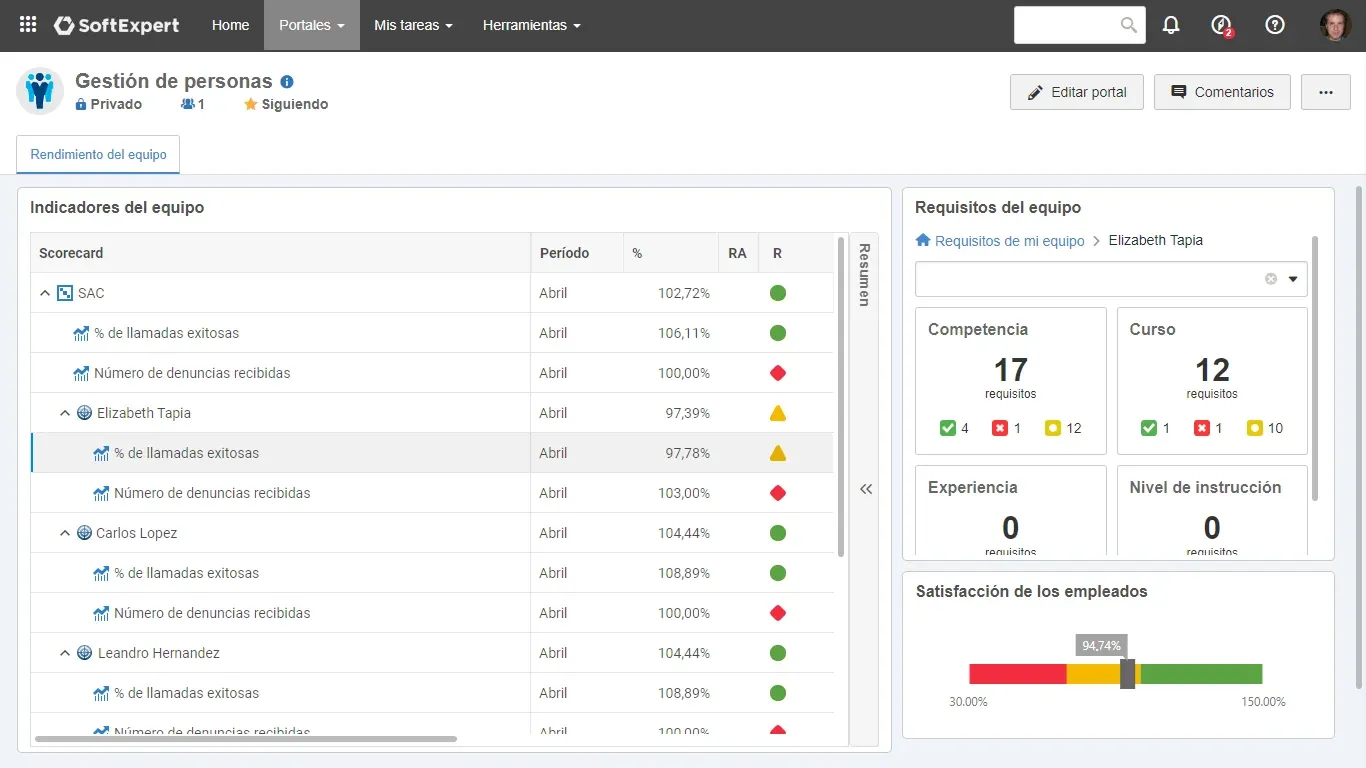 Supervise y optimice la gestión del desempeño del equipo