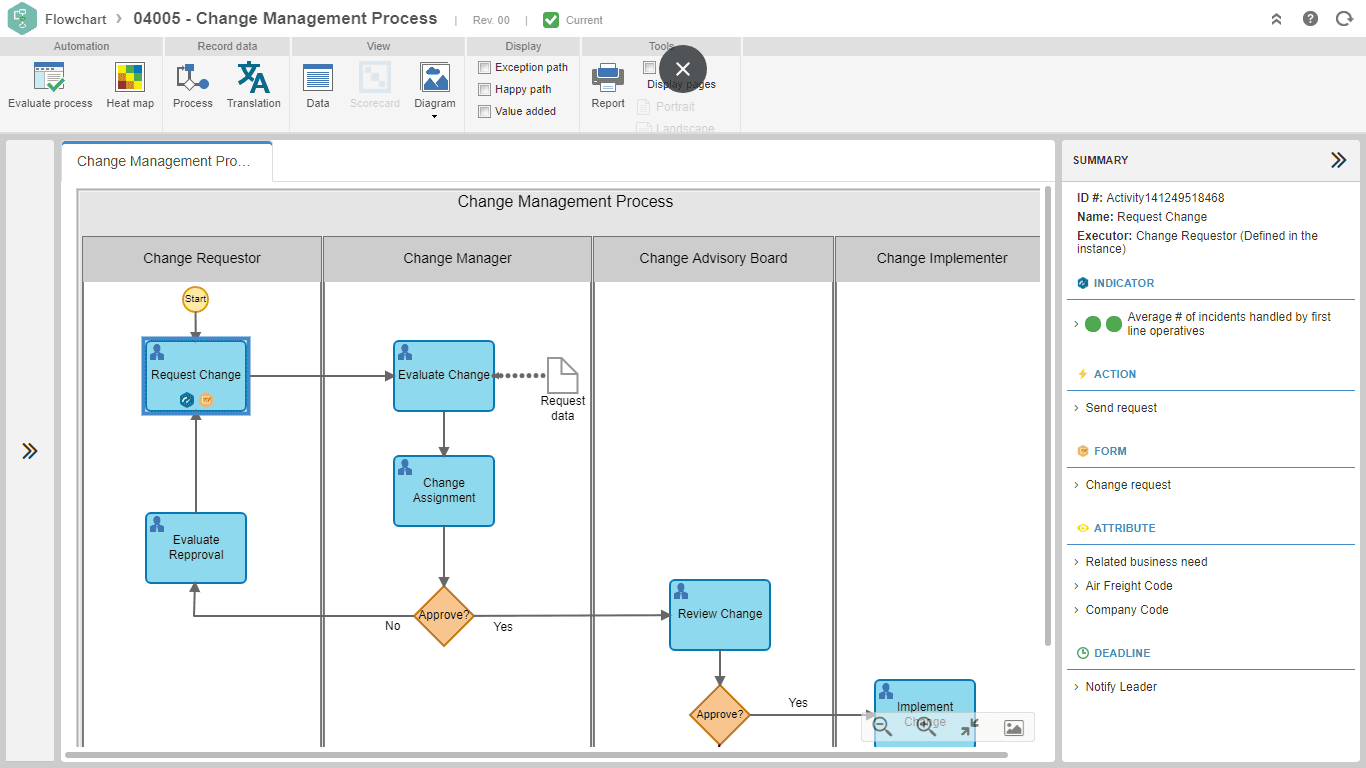 BPMN process modeling