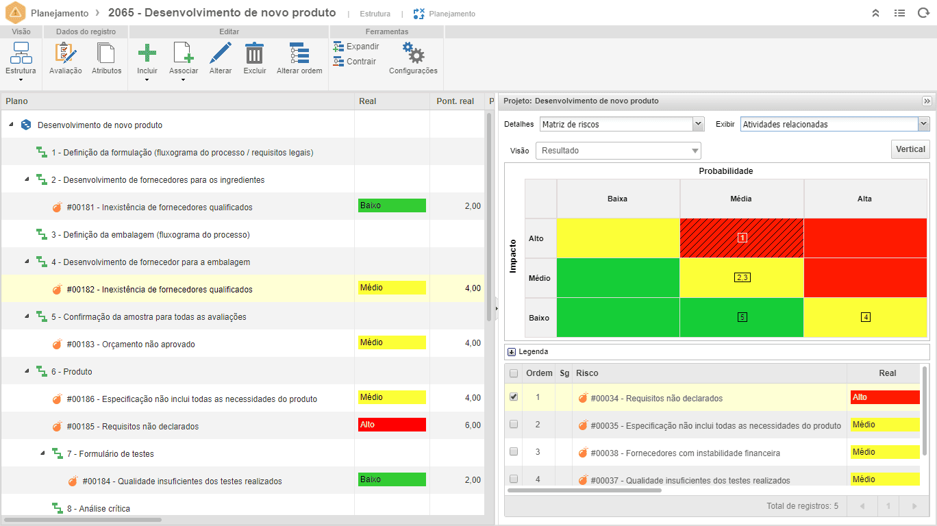 Detalhamento dos custos por atividade