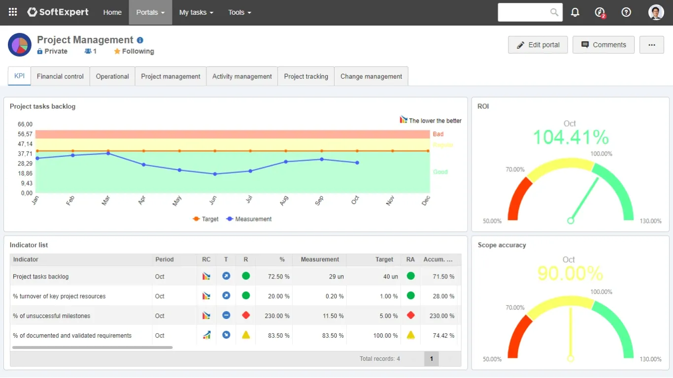 Performance monitoring portals