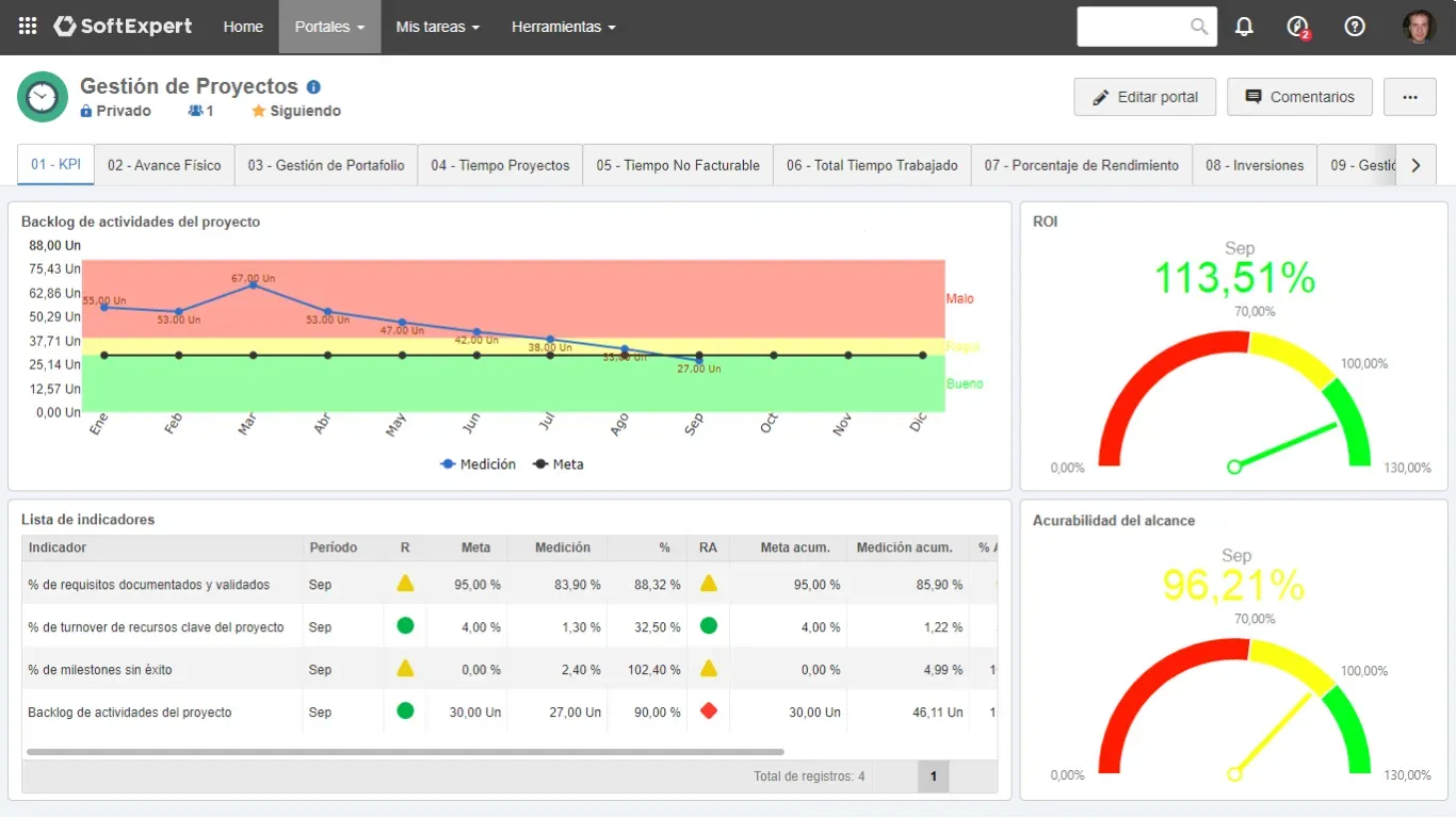 Portales de monitoreo del desempeño