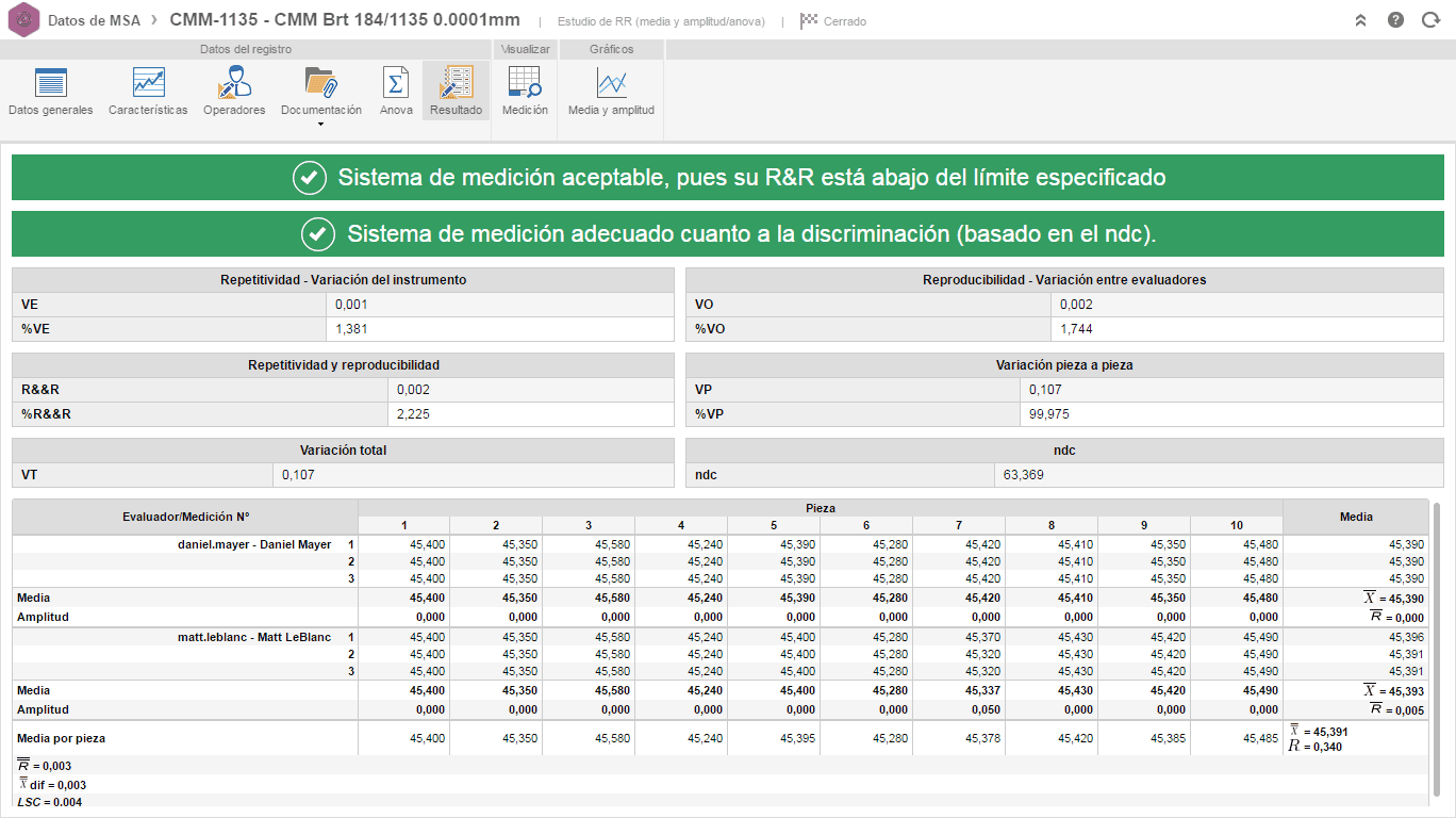    Análisis del sistema de medición | MSA