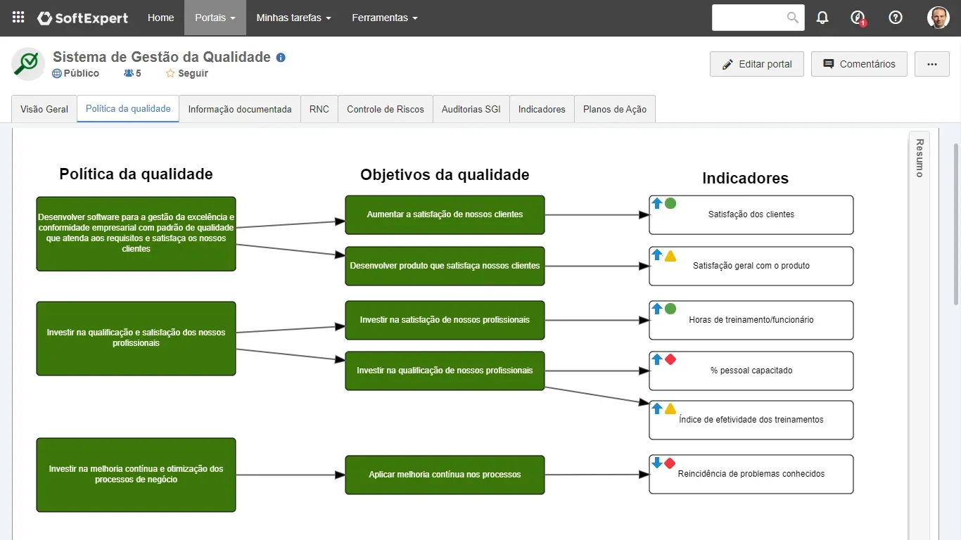 Objetivos da qualidade