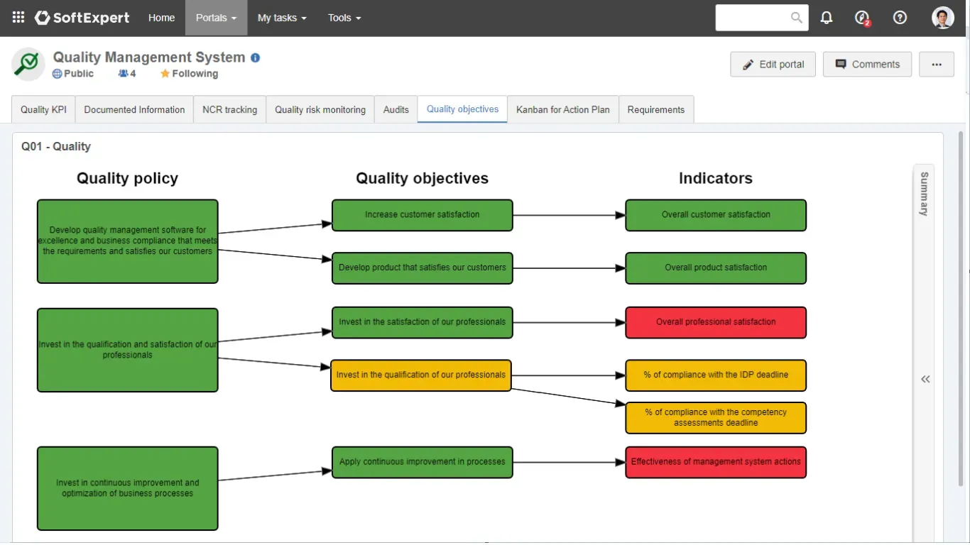 Quality objectives