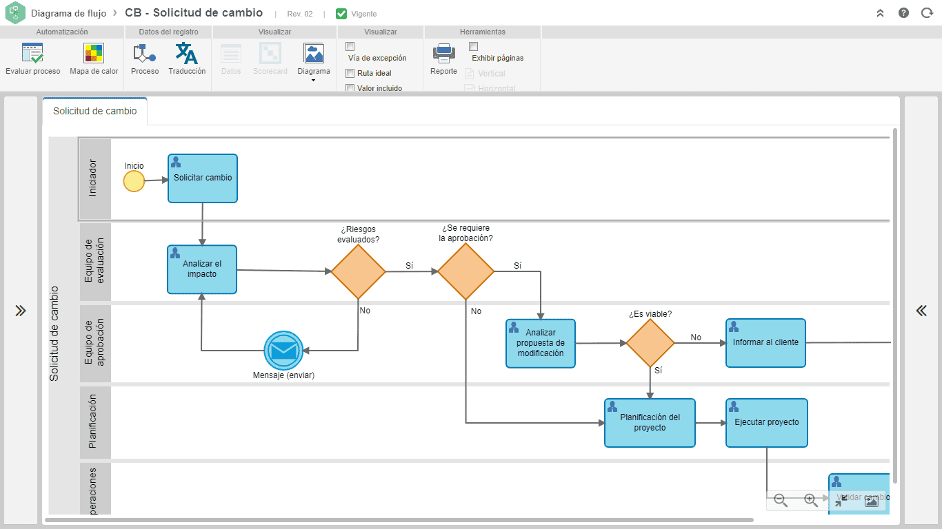 Modelaje BPMN de procesos