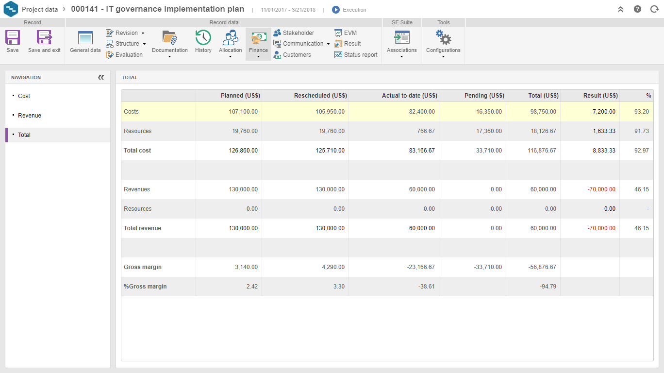 Project financial summary