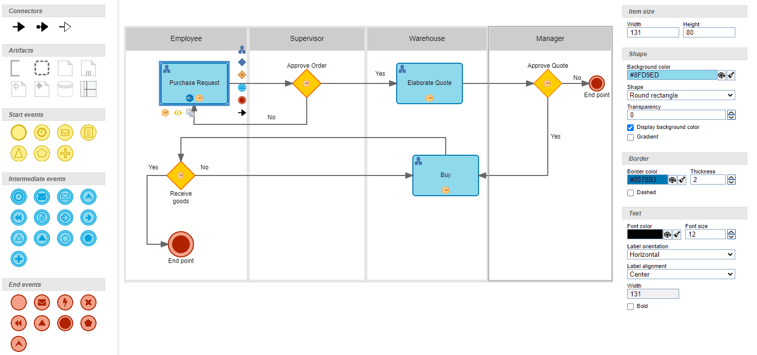 Choose the type of modeling | BPMN modeling