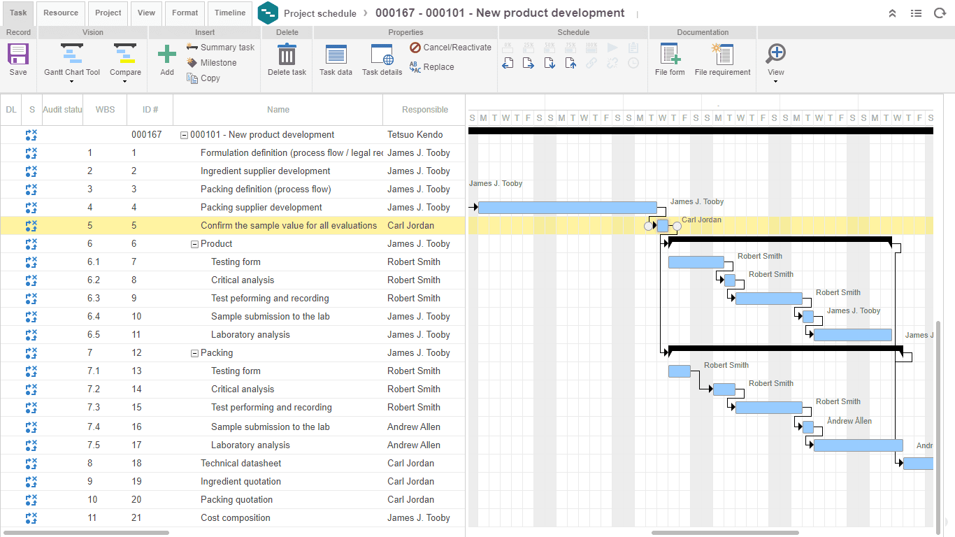 Gantt chart project follow-up