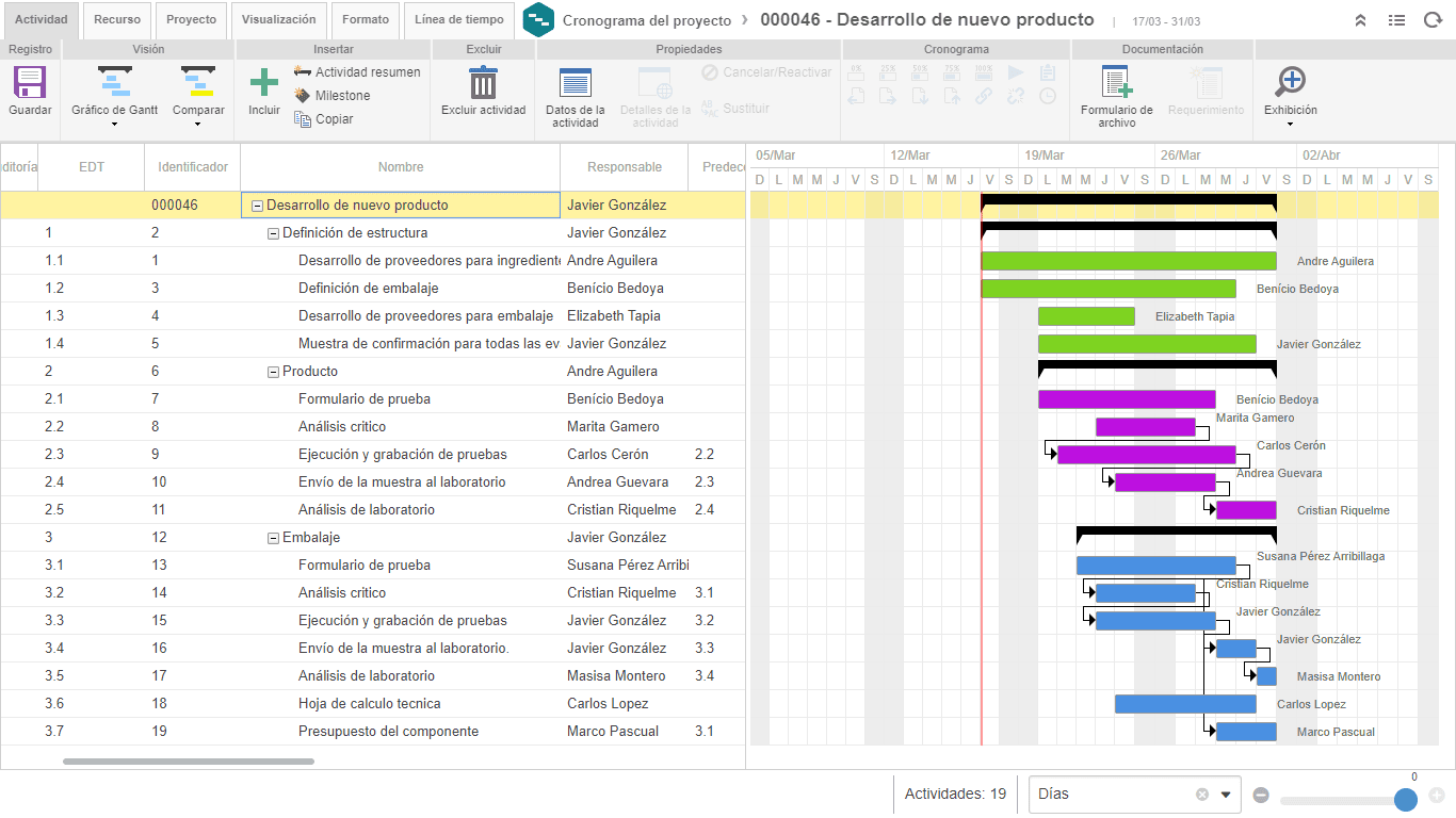 Seguimiento de proyectos de diagramas de Gantt
