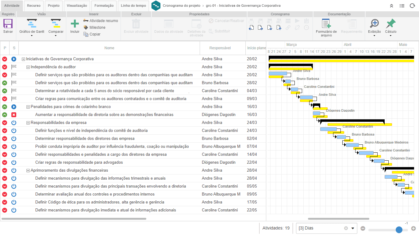 Implemente iniciativas e compare o previsto x realizado