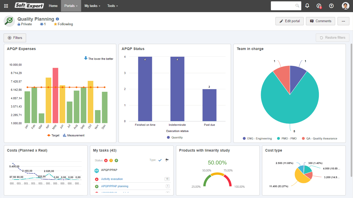 Quality monitoring portals