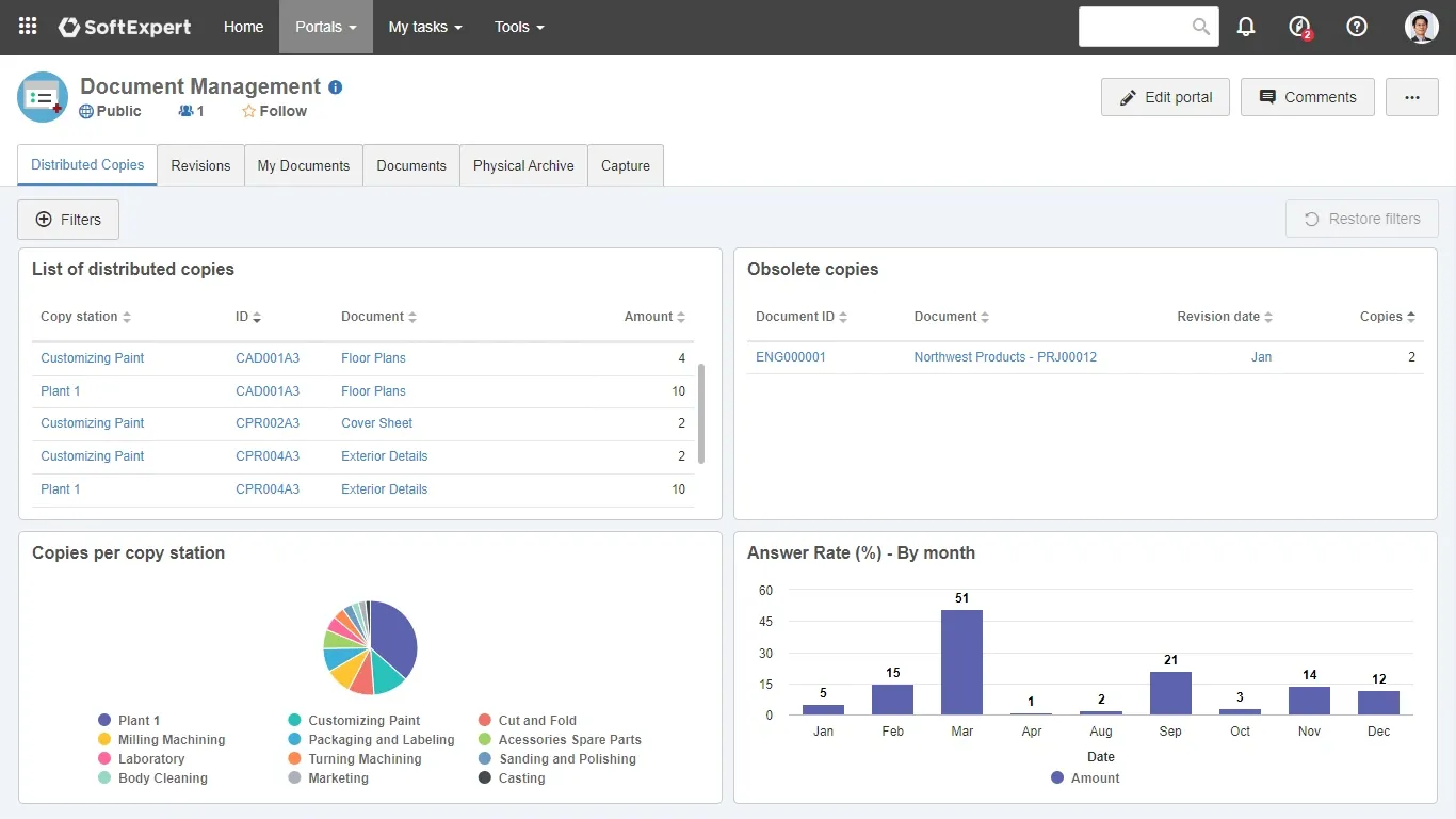 Monitoring portal of controlled copy distribution