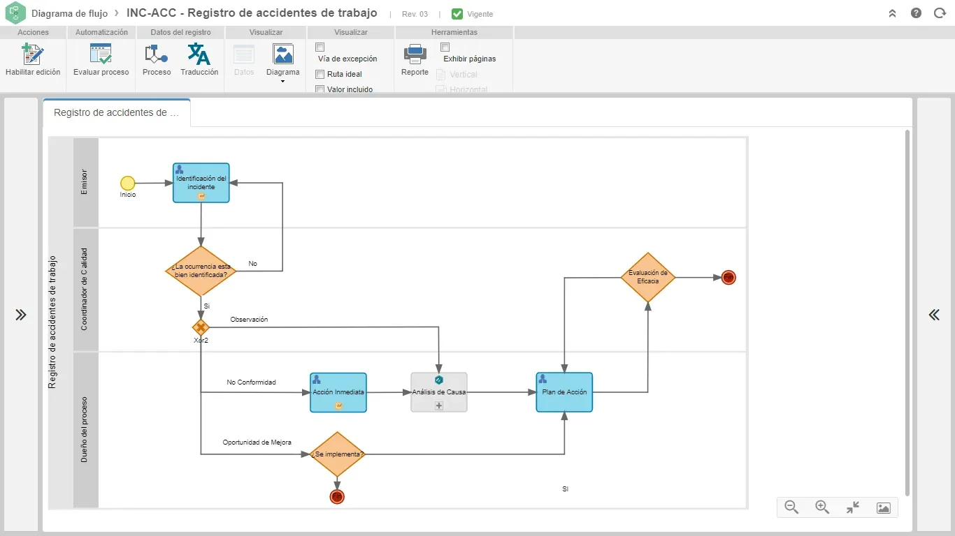 Automatización del Proceso de Desvío