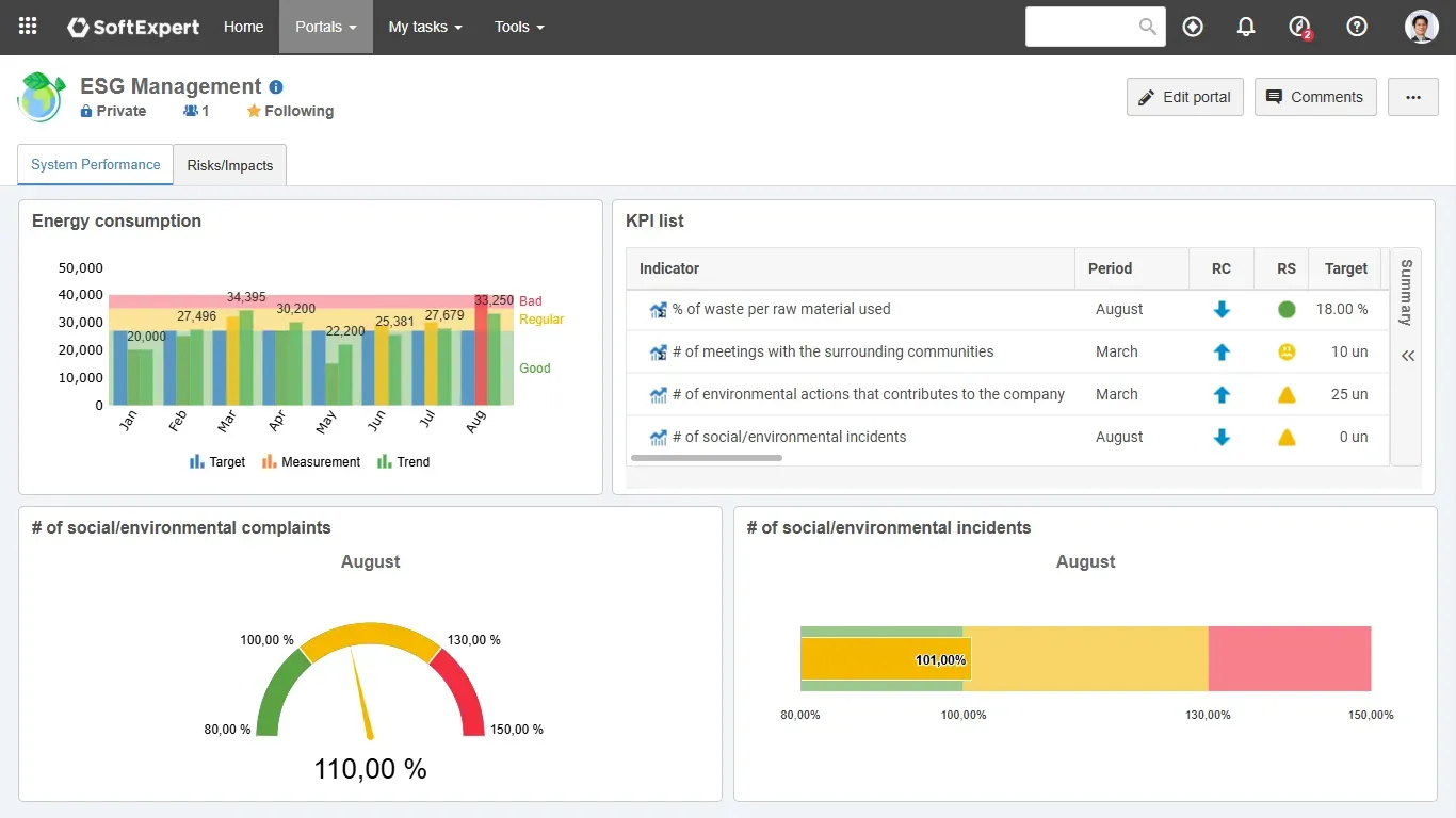 Consolidate ESG indicators in a portal