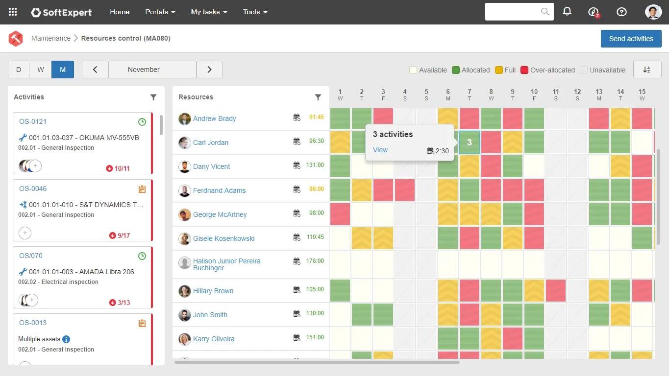 Gestiona la ejecución y disponibilidad de las actividades de mantenimiento