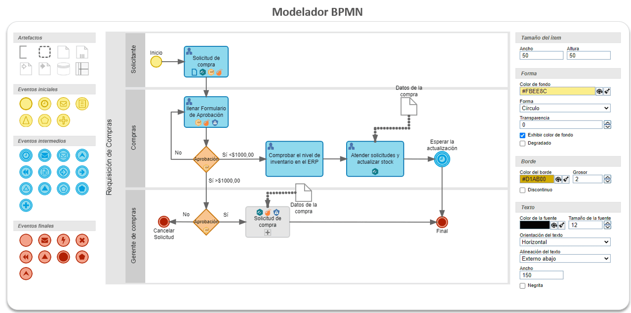 Elija el tipo de modelización | Modelización BPMN
