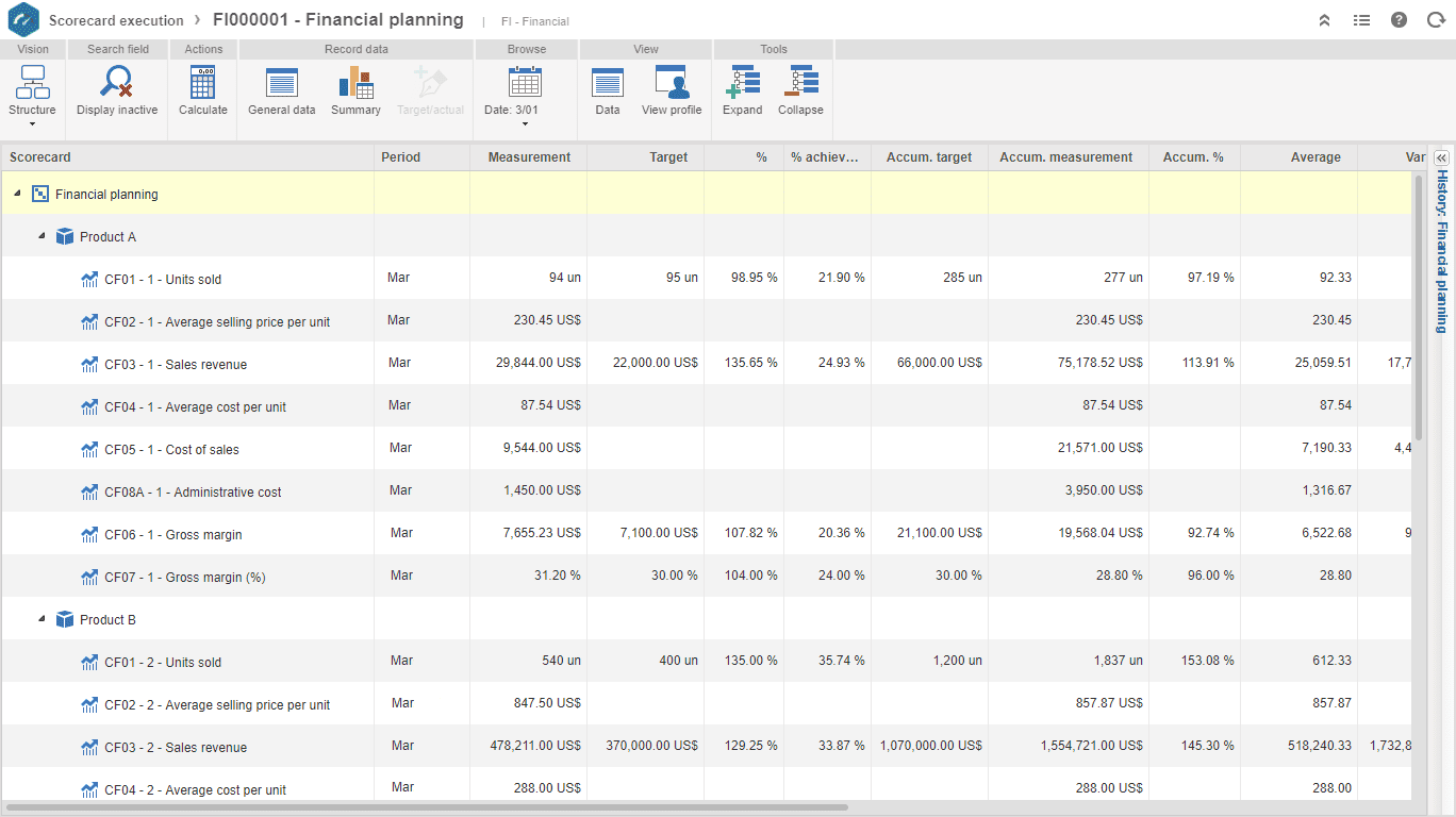 Structure des indicateurs financiers