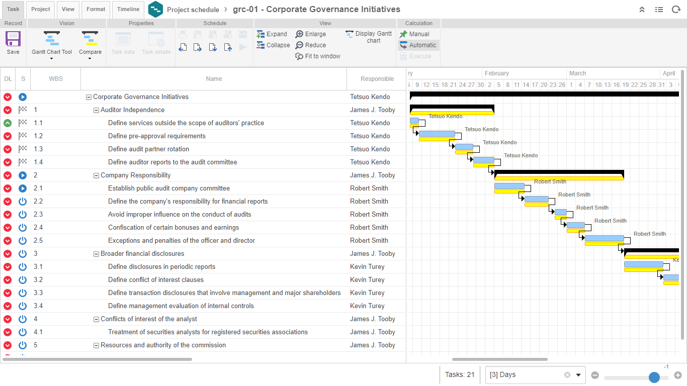 Monitor and control process compliance effectively