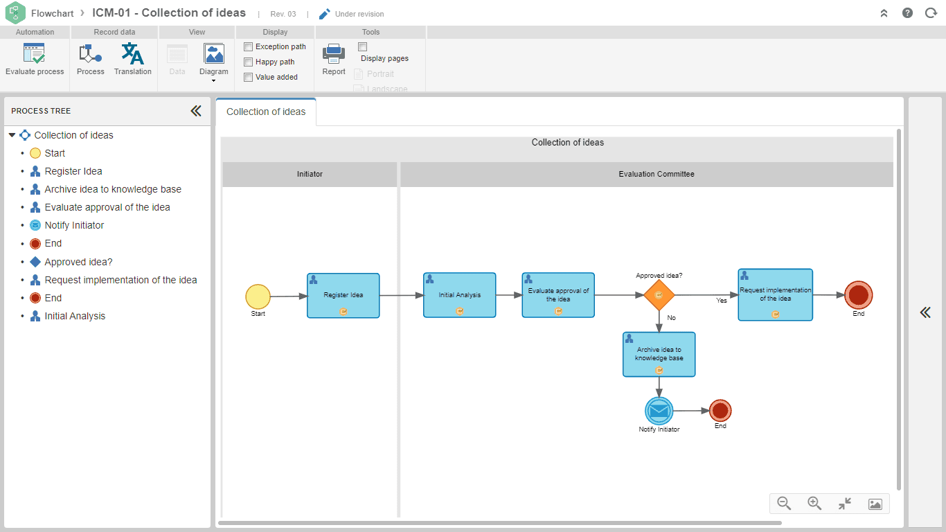 Automate and optimize evaluation and approval workflows