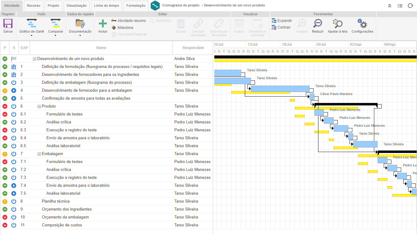 Cronograma de atividades | Gantt