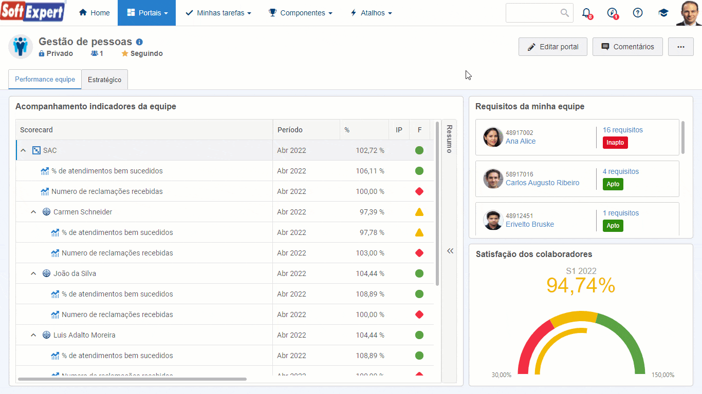 Monitore e otimize a gestão de desempenho da equipe