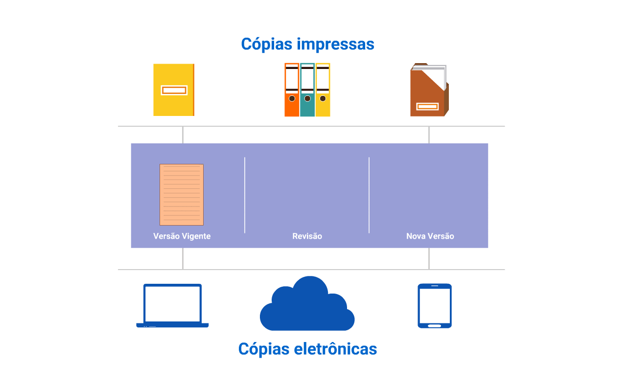 Controle de distribuição de cópias fisicas e eletrônicas