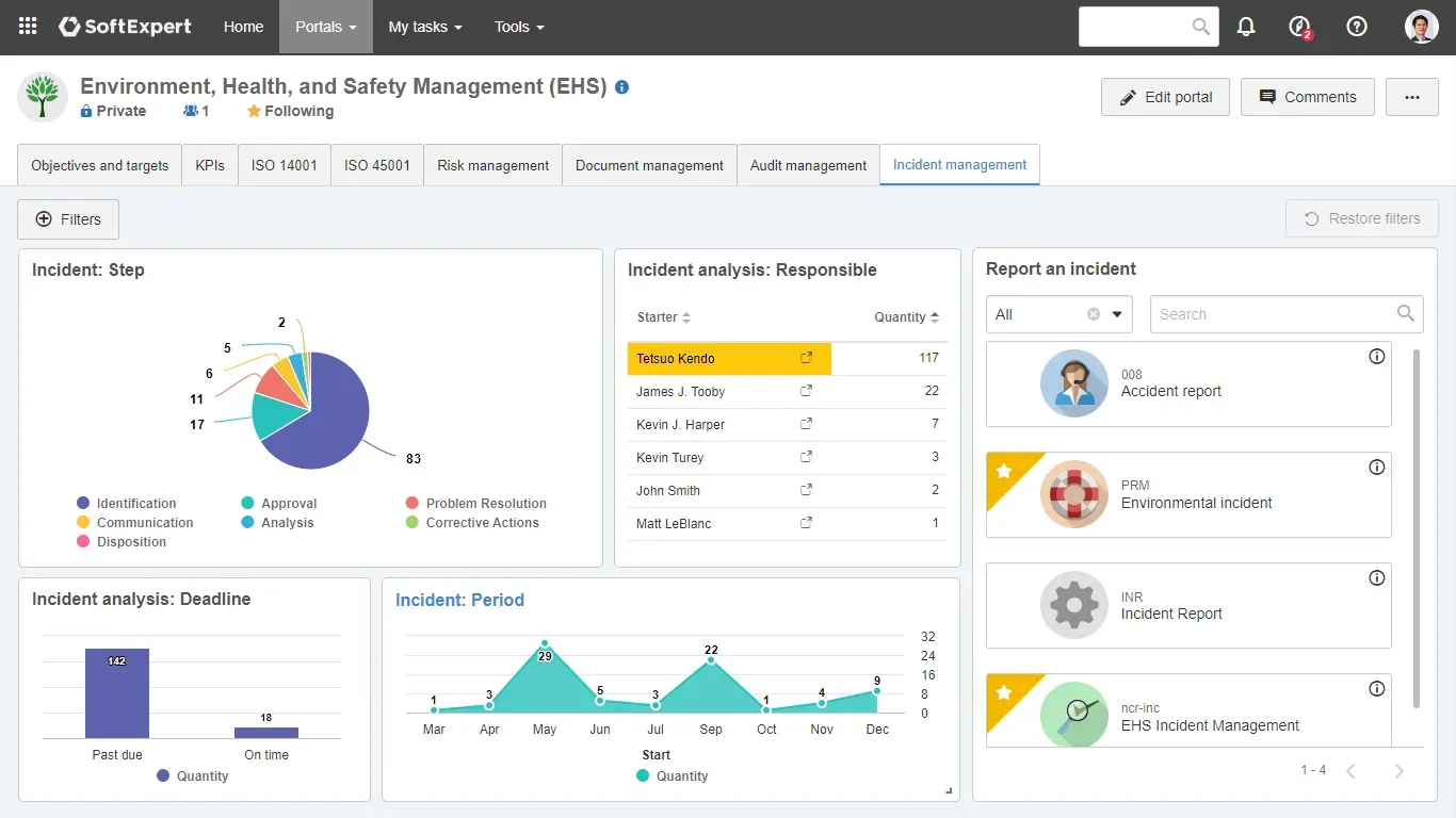Monitor and track your incidents