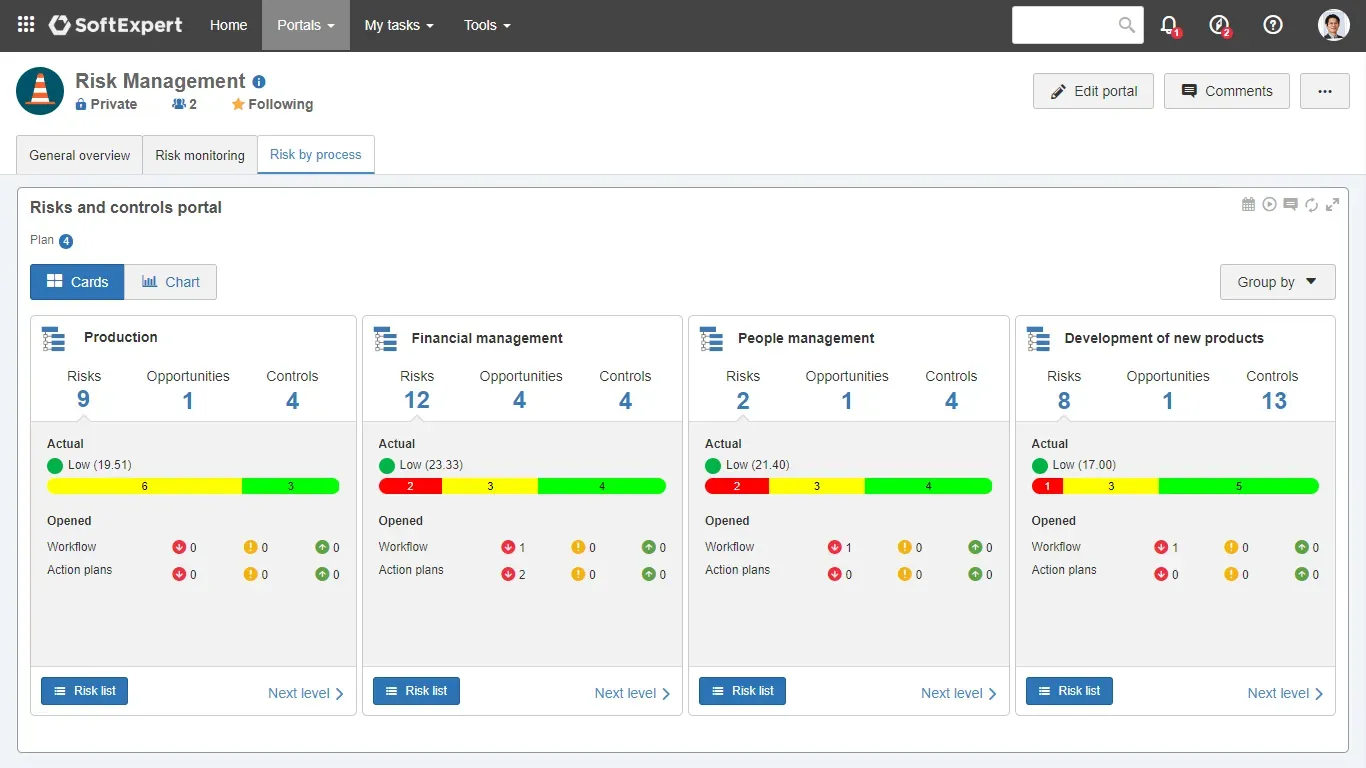 Corporate risk portal