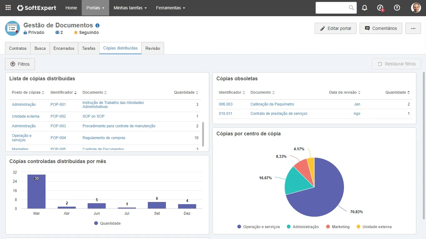 Portal de monitoramento da distribuição de cópias controladas