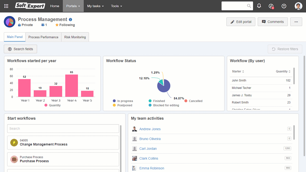 Use portals for process management