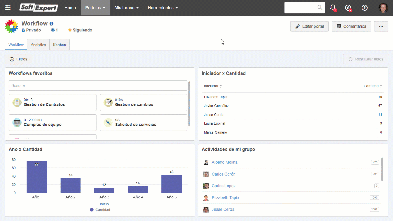 Utilice los portales para la gestión de procesos