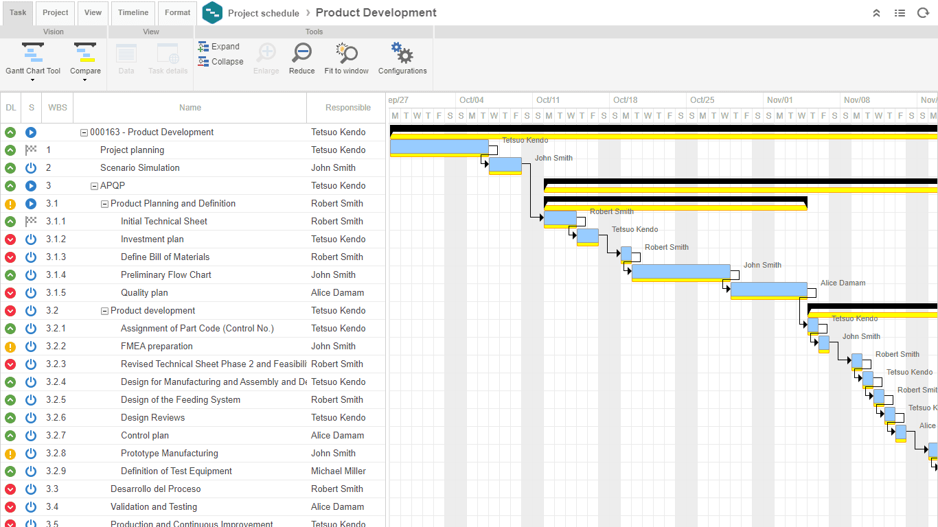Project control | Gantt