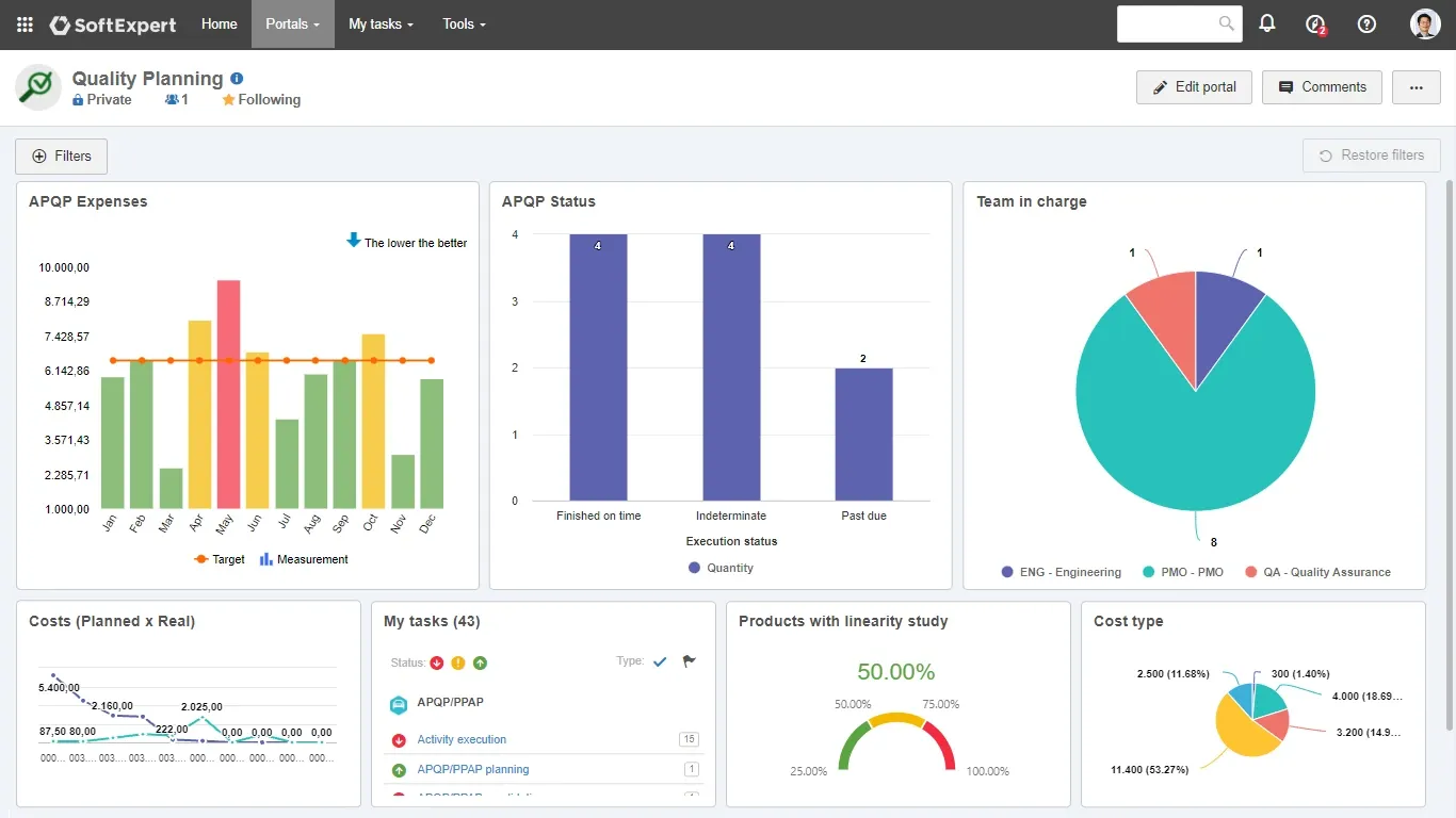 Quality monitoring portals