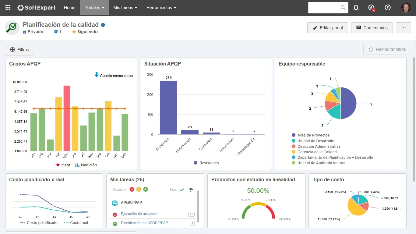 Portales de seguimiento de la calidad