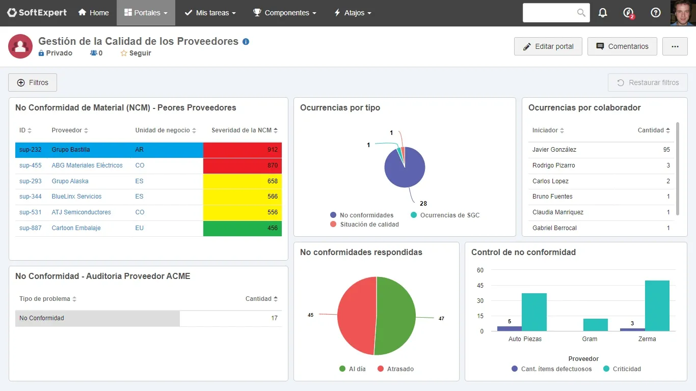 Portal de gestión de no conformidades