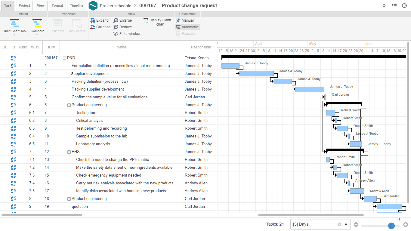 Cronograma visual do projeto de mudança com acompanhamento via diagrama de Gantt