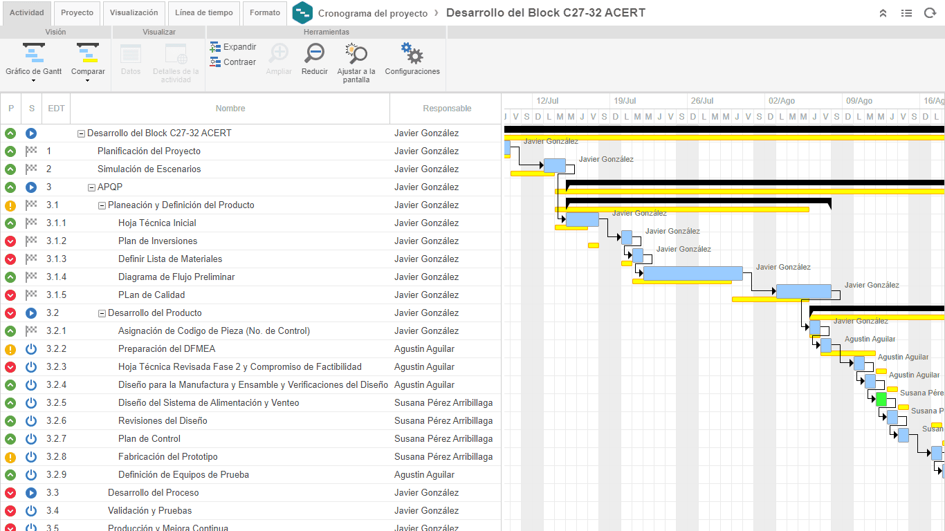 Gestión de proyectos | Gantt