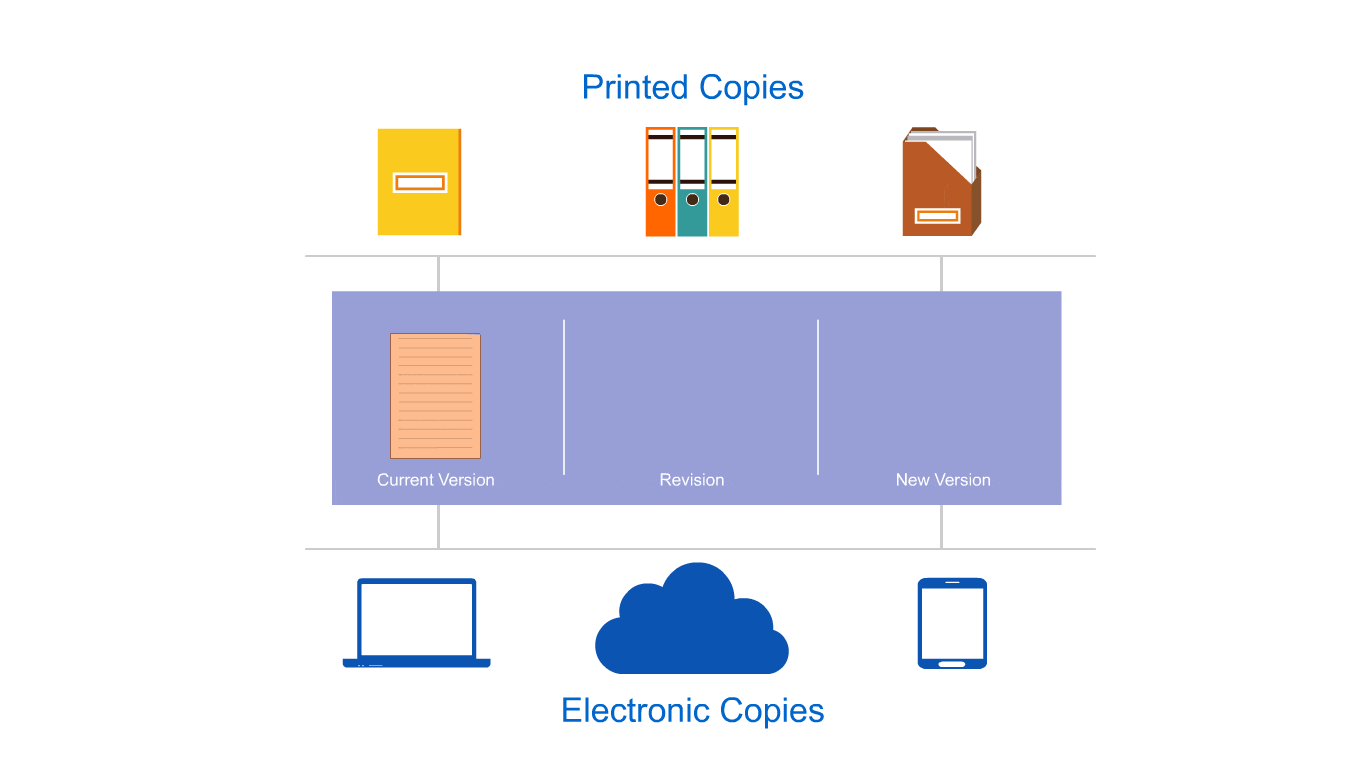 Distribution control of physical and electronic copies