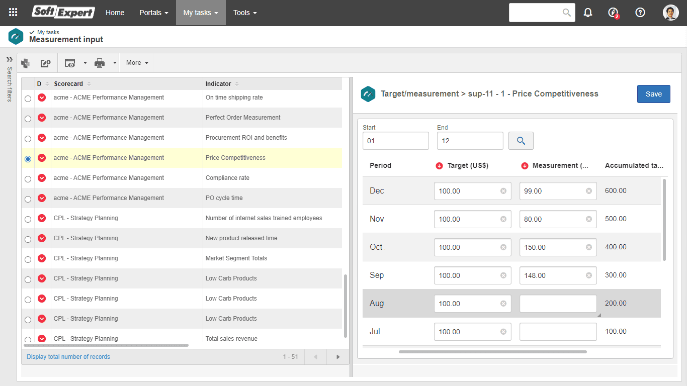Contrôle des tâches de mesure