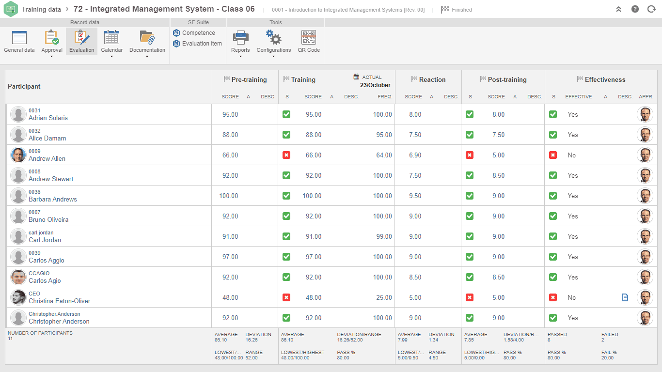Evaluate and measure training effectiveness