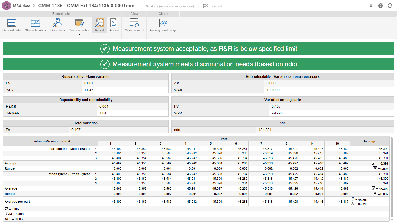 Measurement System Analysis | MSA