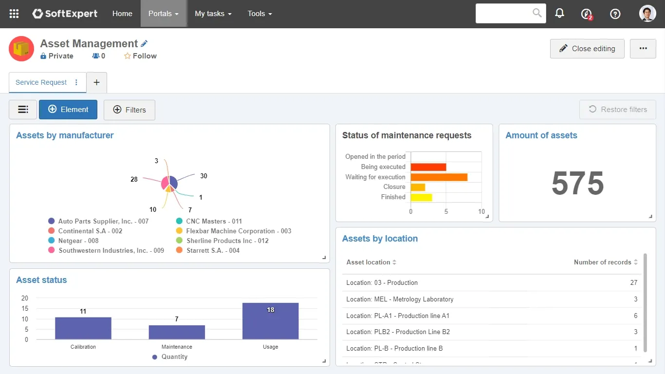 Monitoring of quality indicators