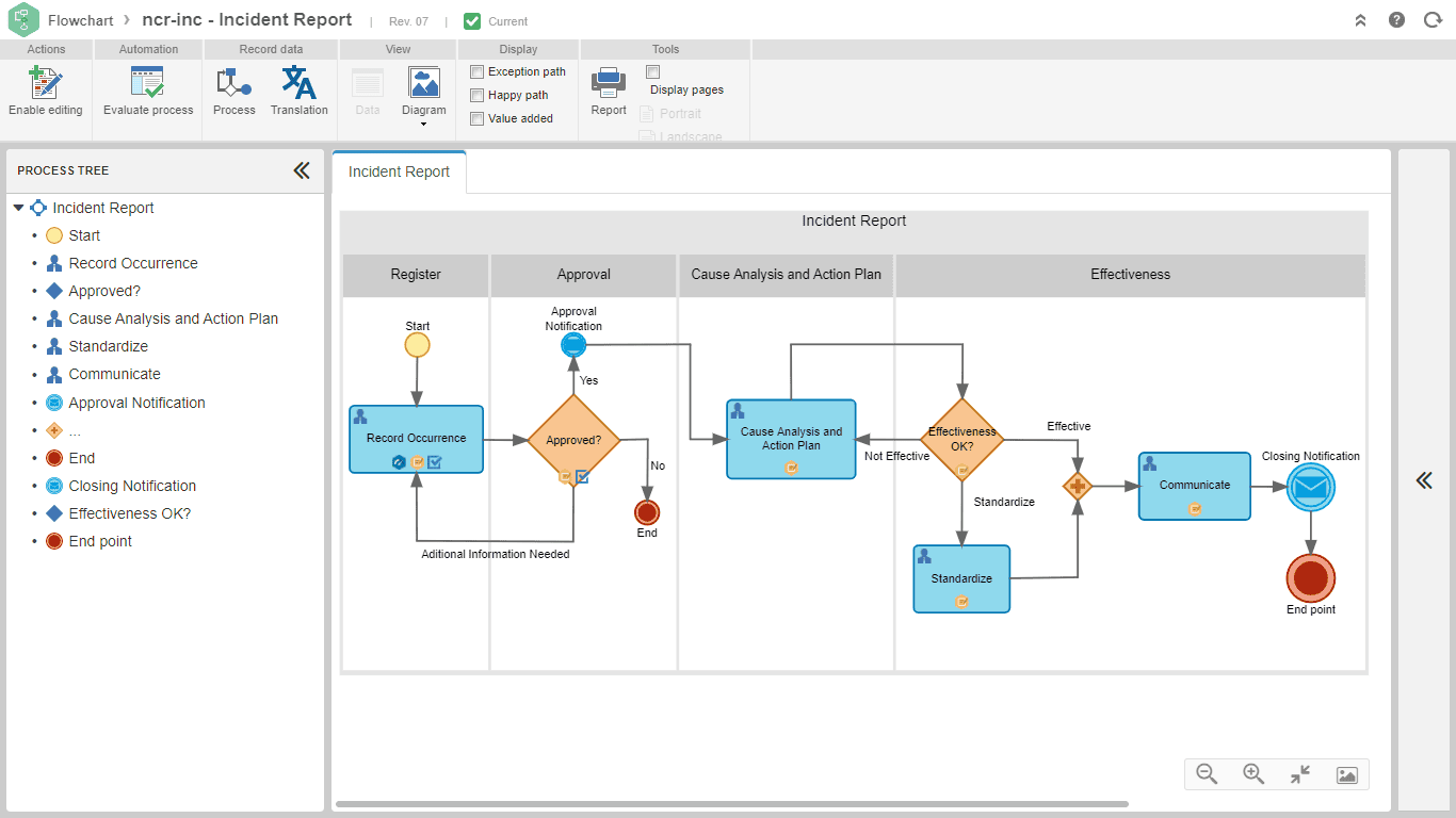 Automation of deviation management process
